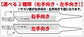 GodHand Scribing File Set Extra Small Size GH-SBYS-GR
(For Right Hand)